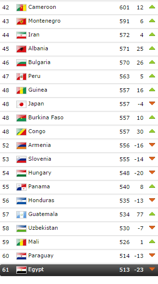 fifa-ranking-sept-2014