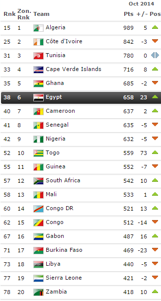 oct-rankings-egypt