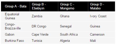 groups