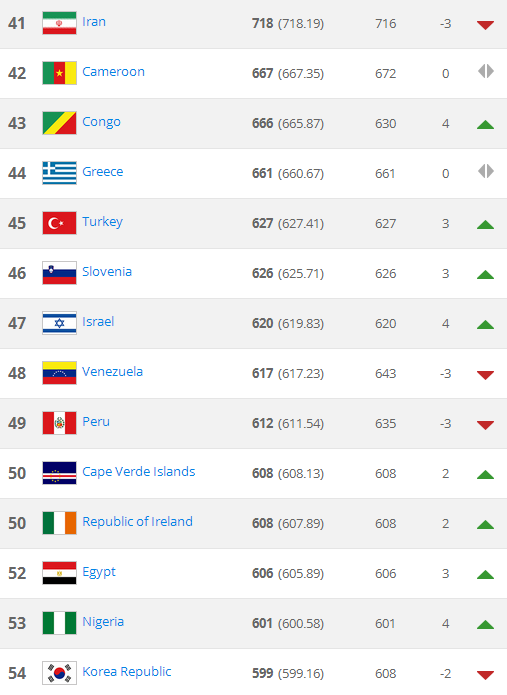 ranking-august-2015