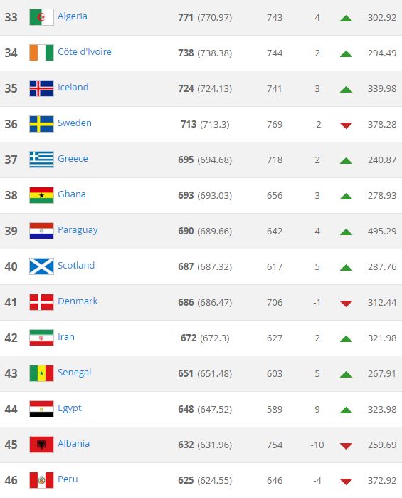 April 2016 Rankings