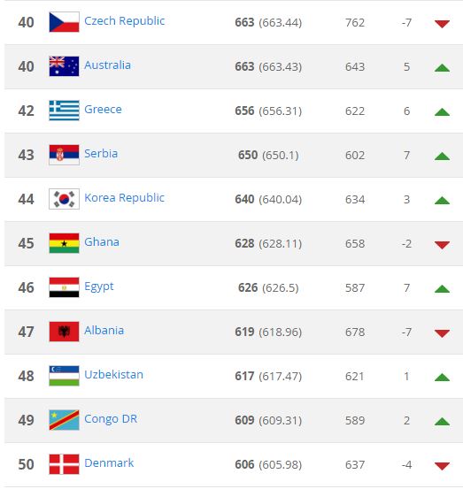 ranking-oct