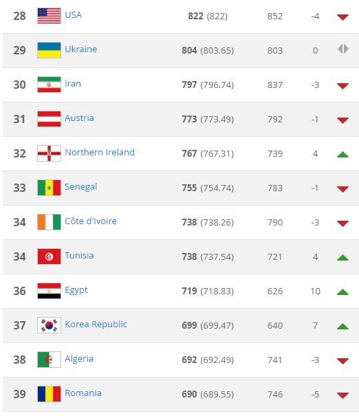 ranking-nov-2016