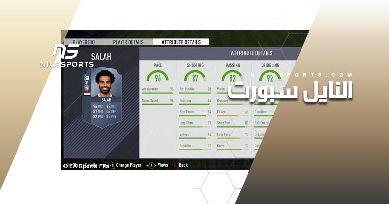 Mohamed Salah